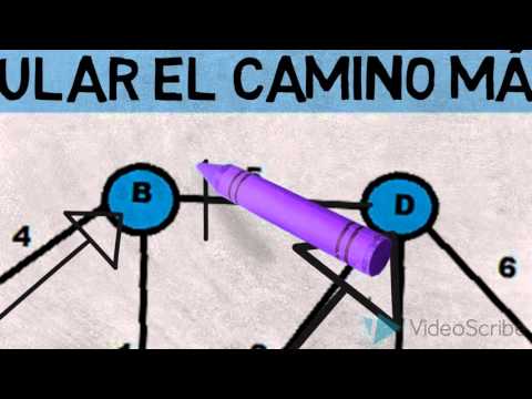 Presentación- Algoritmo de Dijkstra