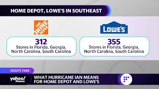 Hurricane Ian could boost sales for Home Depot and Lowe’s