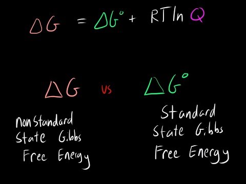 Video: Verschil Tussen Gibbs Free Energy En Standard Free Energy