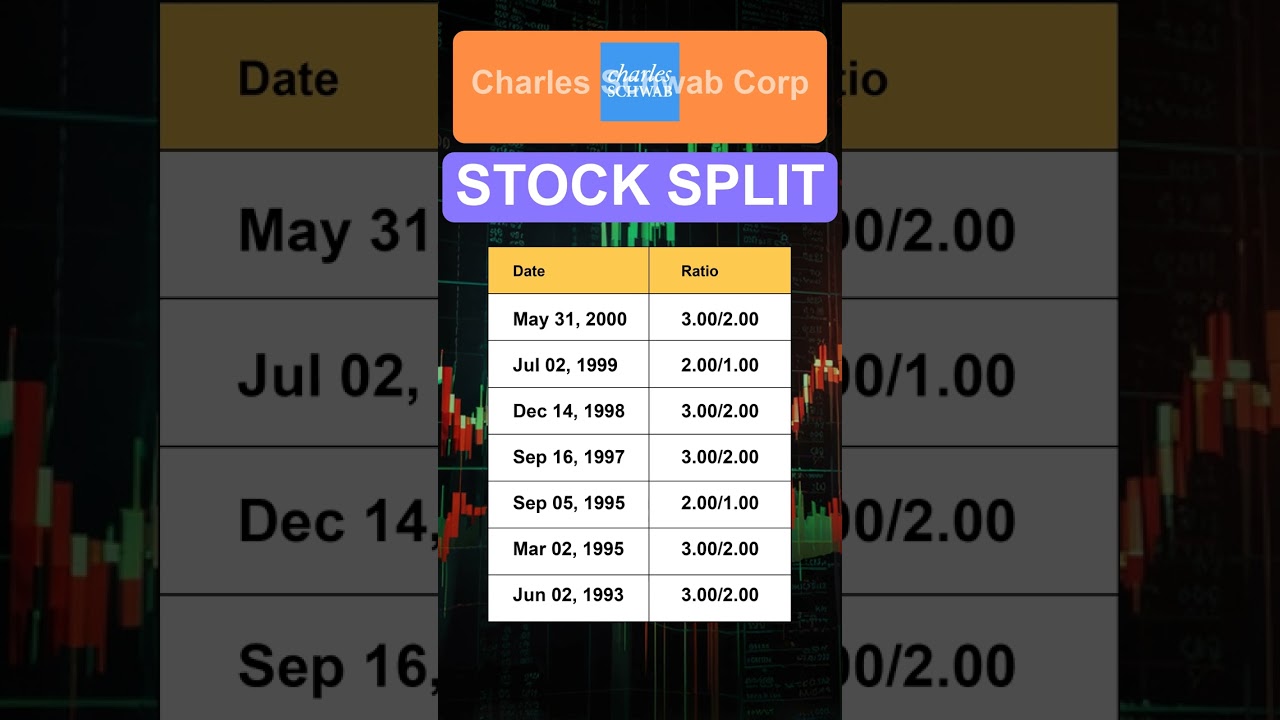 SCHW Charles Schwab Corp Stock Split History