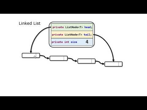 Implementing a Linked