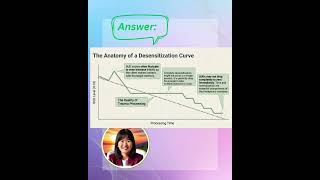 [EMDR for Newbies] Question # 6:  SUD doesn't decrease