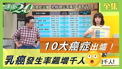 10大癌症出爐！ 乳癌 發生率飆升年增千人！小心養成罹癌體質 健康2.0  202000702 (完整版) - 天天要聞