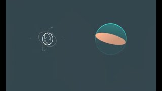 3D orbit and spinner create with only html and css | practical program