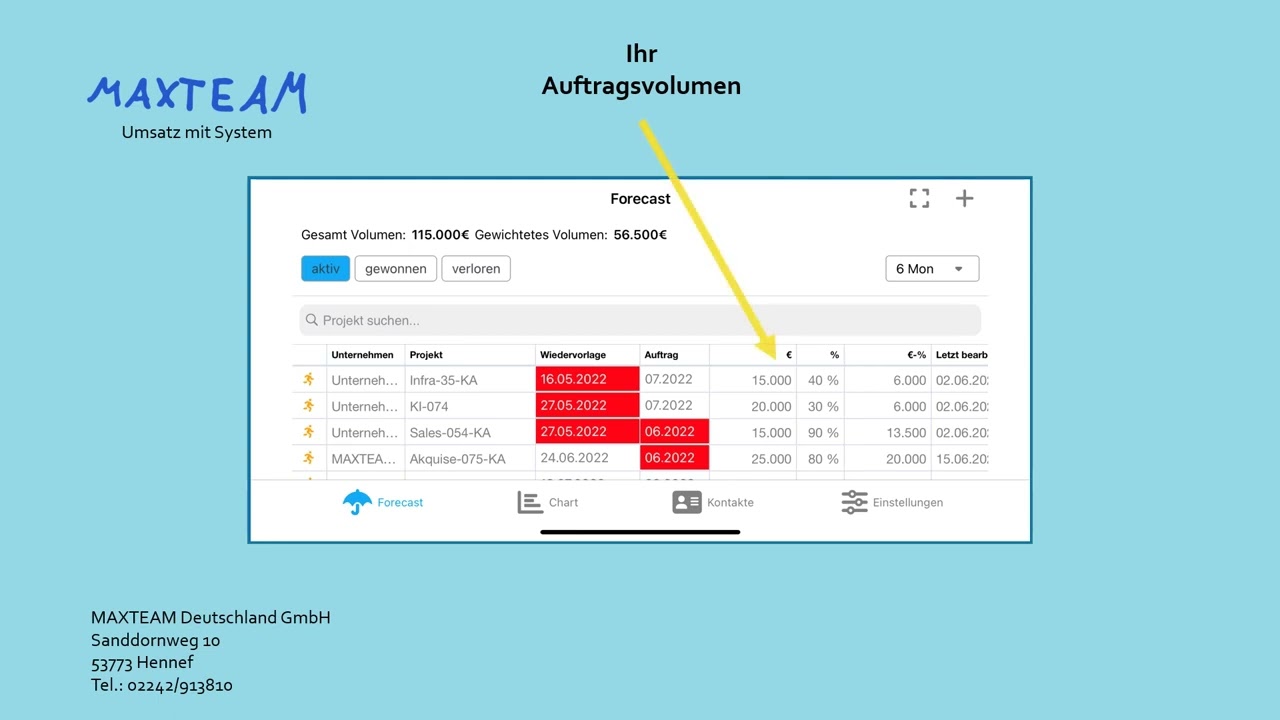 Sonstige Funktionen MAXTEAM-Forecast