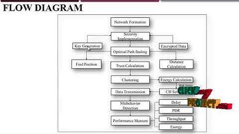 A Clustering-tree Topology Control Based on the Energy Forecast