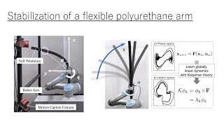 Deep Koopman with Control: Spectral Analysis of Soft Robot Dynamics screenshot 1