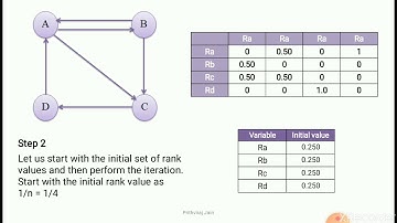 18CS82 BDA Module5 SNA