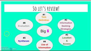 Big 6 Research Conclusion