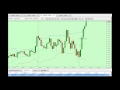 Live Forex Trading, Trading New US Retail Sales , EUR/USD ...