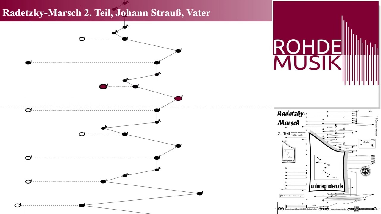 Radetzky-Marsch 2. Teil, Johann Strauß, Vater | Hörbeispiel Harmonieharfe, Veeh-Harfe