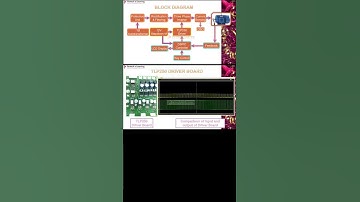 3Phase Induction Motor Control with Input Protection and load Current Waveform #Shorts