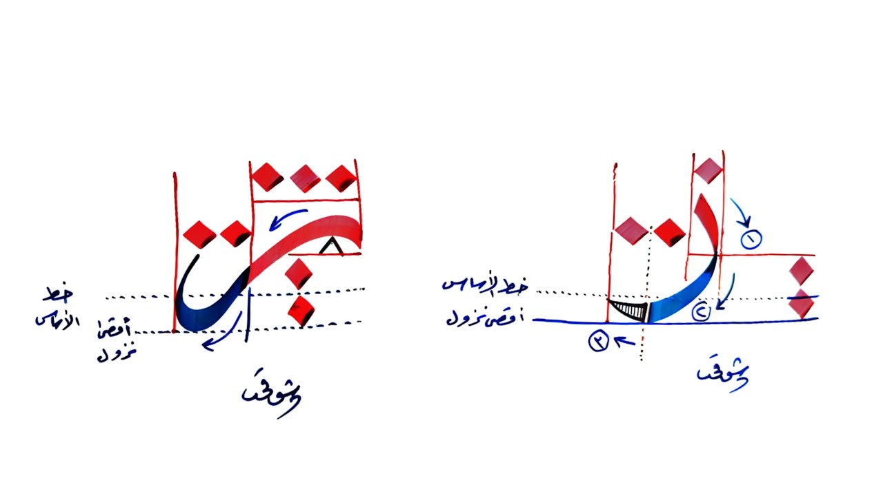 خط النسخ | حرف الراء