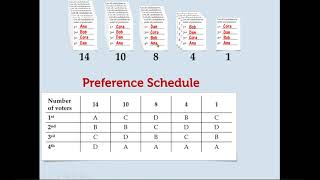 Election Math: 1-1 Basics Elements of an Election