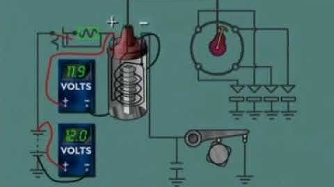 How the ballast resistor coil work