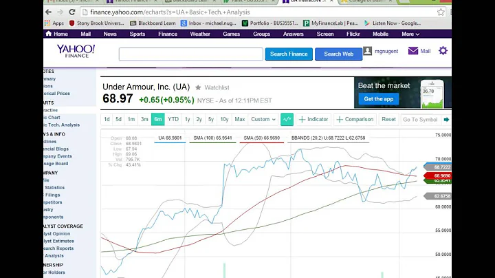 How to Make virtual Money with technical analysis - DayDayNews