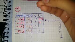 الوحده1/الدرس2/مثال3حق الدرجيه/سؤال6 استعمال الدالة الدرجية (دالة أكبر عدد صحيح )(دوال خاصة)