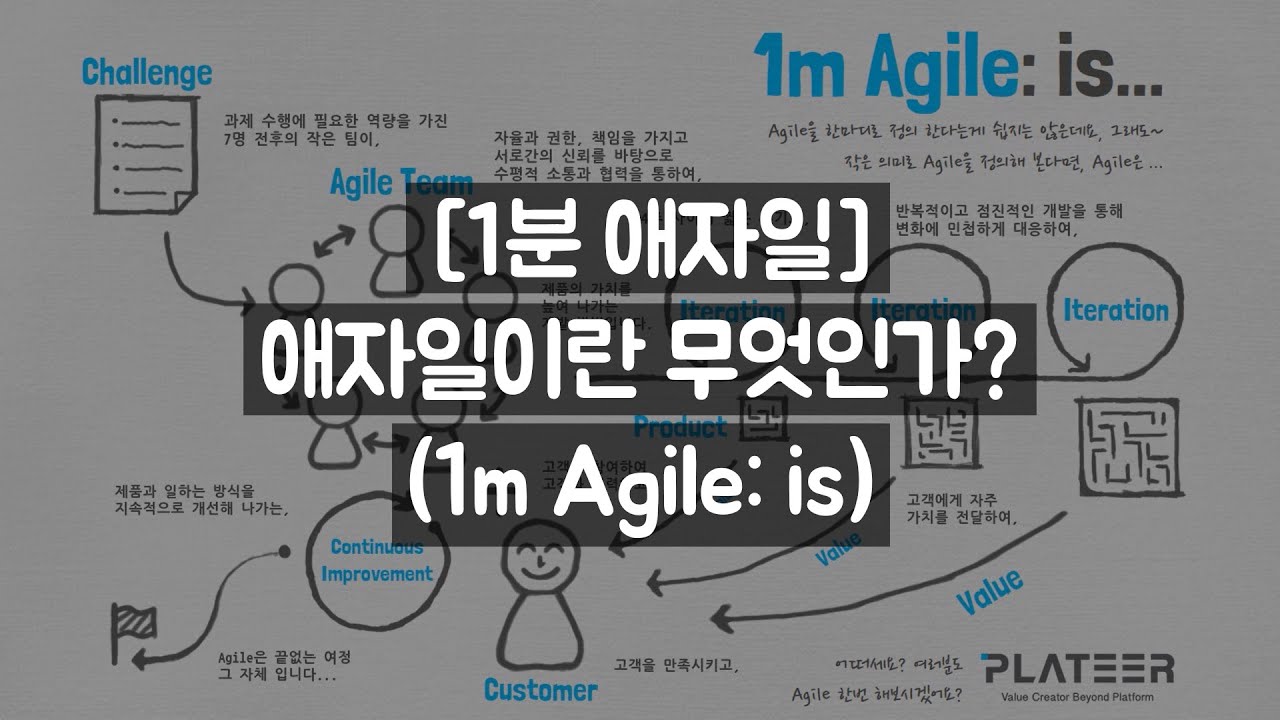 [1분 애자일] 애자일이란 무엇인가? (1m Agile: is)