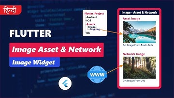 Images in Flutter | Assets and Network | Flutter in Hindi | #flutter #flutterinhindi #dart #coding
