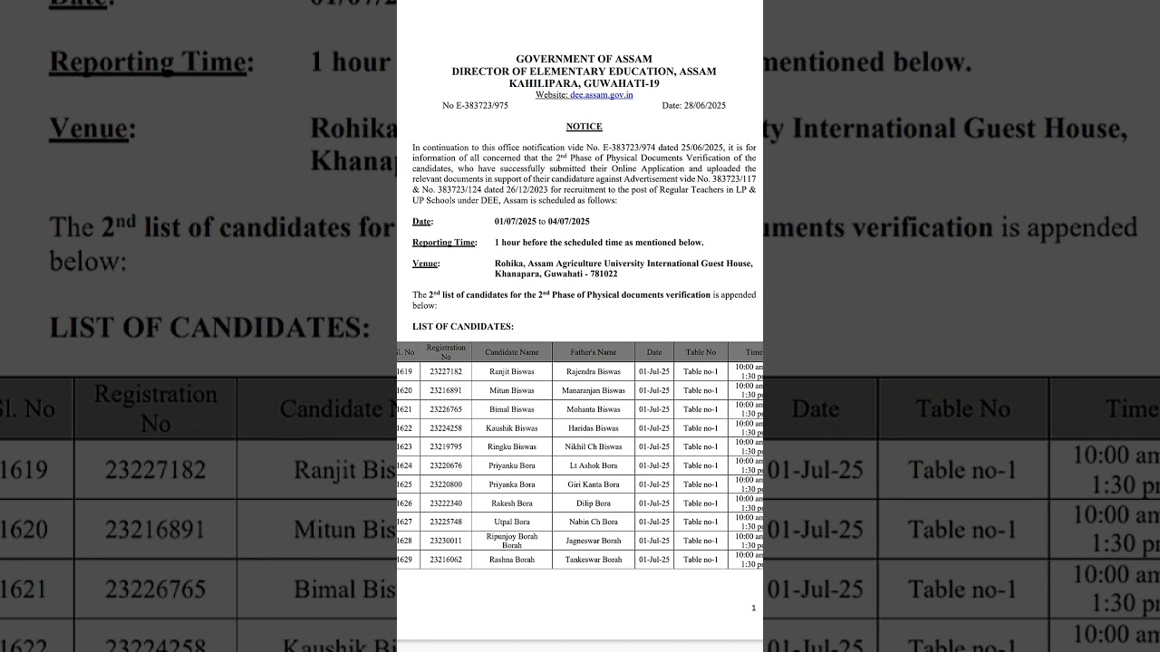 DEE published 2nd list of candidates for 2nd phase of verification,Assam
