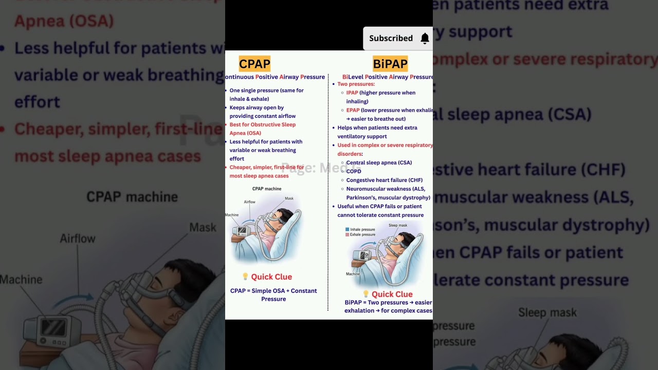 CPAP vs BIPAP 