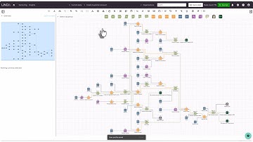 LINQ in 90 seconds: Model the change, measure the impact