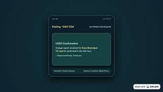African Talking Hackathon project 