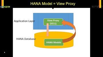 005 HANA Models and View Proxies Equivanlence