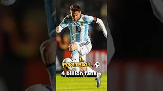 Top 10 most papulated sports in the world #viralvideo #top #sportslife #sportsnews #sportlife