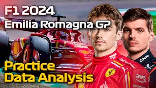 F1 2024 Imola GP Practice Data Analysis What Did We Learn