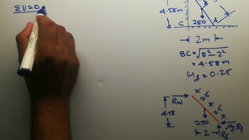Engineering Mechanics : Friction ladder part 1