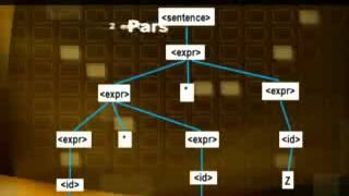 Topic :- What is BNF & EBNF ? - Part 2