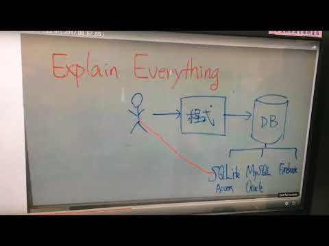 SQLite,MySQL,firebase
