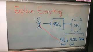 SQLite,MySQL,firebase