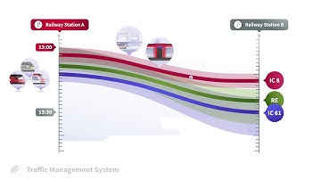 TMS - The Traffic Management System of the Future