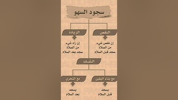سورة يوسف كاملة تراويح 2022 | القارئ عبد النور رحيم