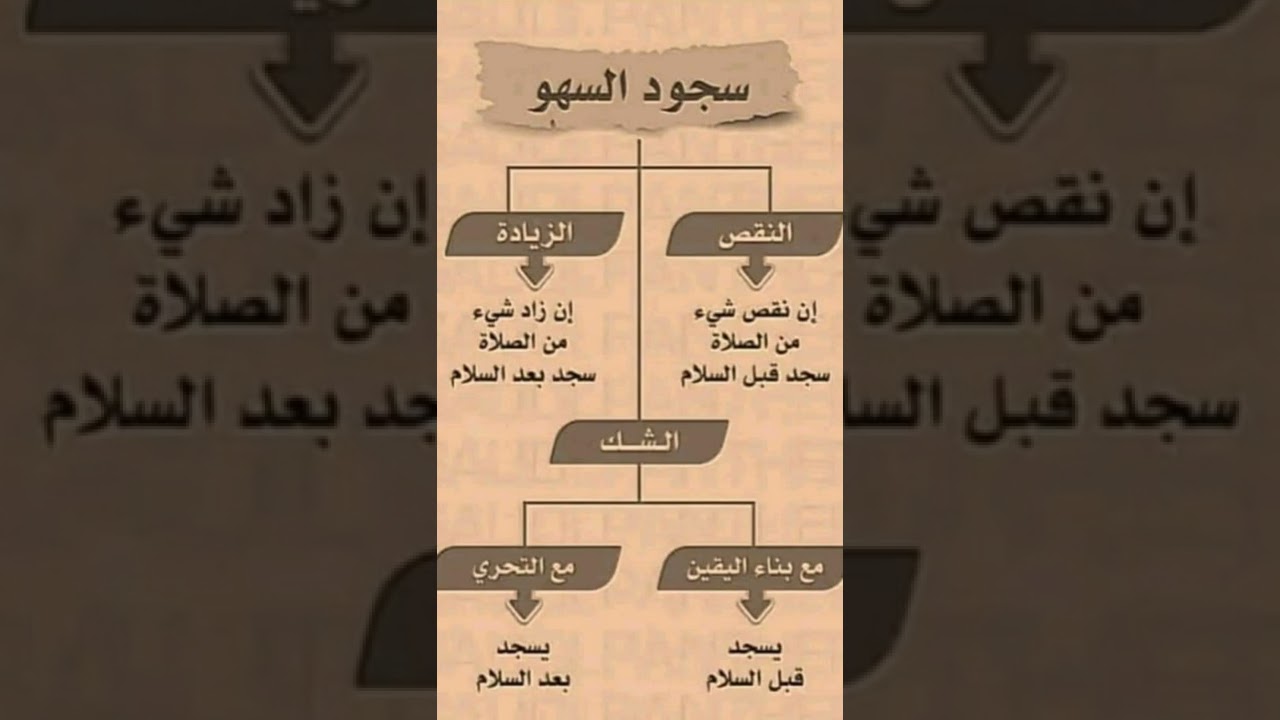 سورة يوسف كاملة تراويح 2022 | القارئ عبد النور رحيم