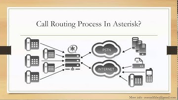 2 Call routing Process in Asterisk - Asterisk Tutorial Urdu / Hindi