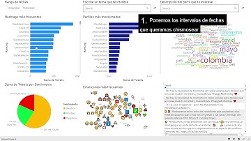 Aleph: Plataforma de análisis de sentimientos