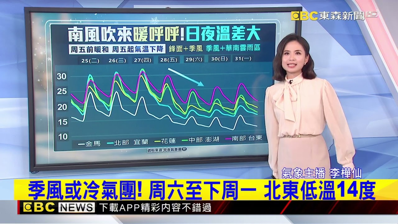 周四前暖熱如「夏」！ 周五起變天 北台「濕冷14度」@newsebc