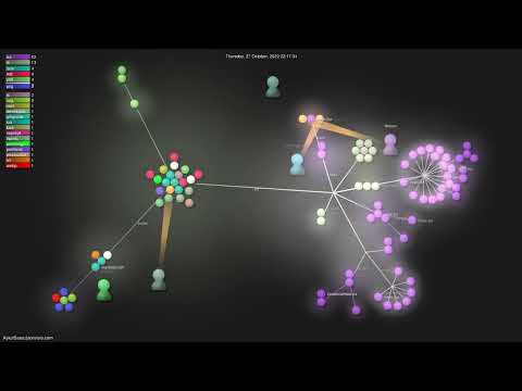 AykutSarac/jsonvisio.com - Gource visualisation