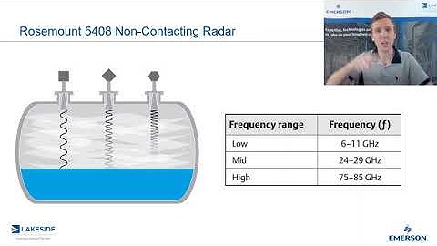Measurement in a Minute   Rosemount 5408 Frequency Selection