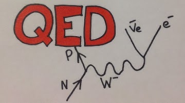 Quantum Electrodynamics