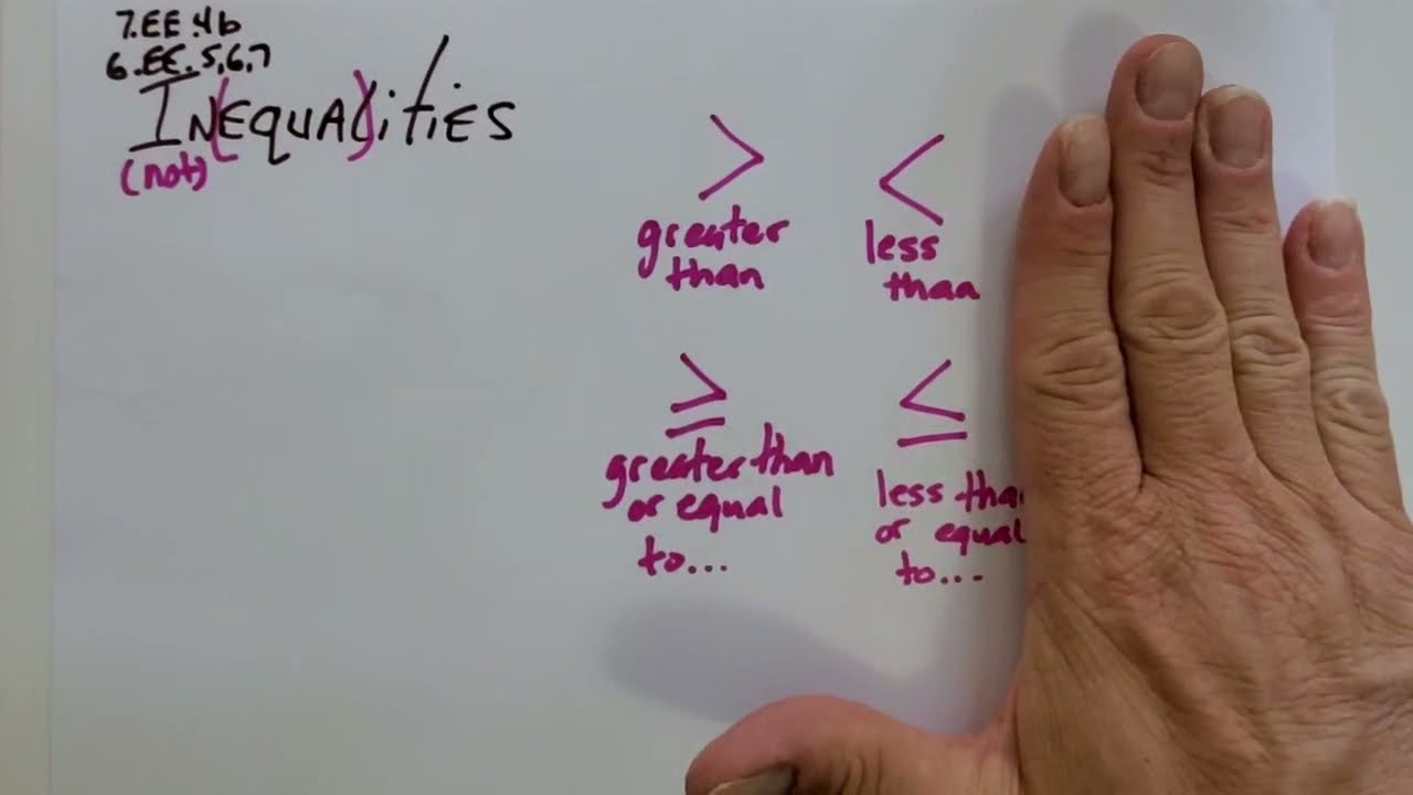 Read, write, & interpret inequalities