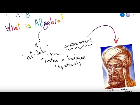 Algebra for Kids - What is Algebra? Episode cover