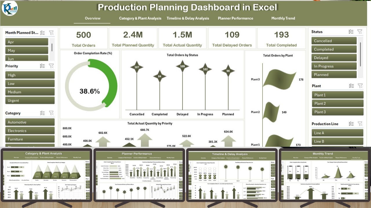 Design/layout Production Using Excel Production Planning Dashboard in Excel - YouTube