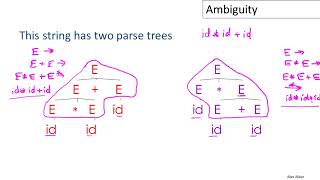 05-04: Ambiguity Part 1 | Based on The Dragon Book