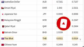 Philippine Peso Exchange Rate Today L Dollar To Php L Usd To Gbp L Philippine Peso To Usd