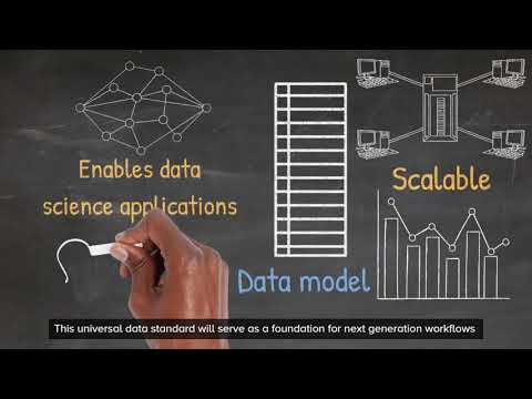 IEA Task 43 data standard release v0