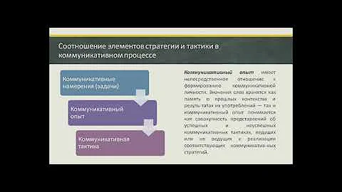 Тема 8  Коммуникативная компетентность